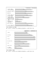 위기청소년의 실태와 문제 개선 미비의 원인, 그리고 해결방안-7
