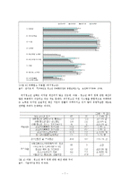 위기청소년의 실태와 문제 개선 미비의 원인, 그리고 해결방안-9