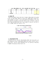 [청년실업] 청년 실업 문제와 한국형 프리터족의 등장-15