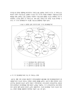 거버넌스 성공 사례 -청주국제공항 활성화 사례-11