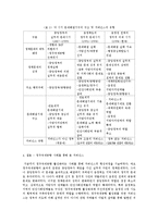 거버넌스 성공 사례 -청주국제공항 활성화 사례-12