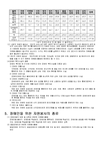[자원봉사] 장애인을 위한 자원봉사-9