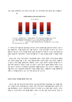 언론과 기업 -삼성 비자금 사건으로 본 언론과 기업의 광고에 대한 분석-3