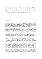 언론과 기업 -삼성 비자금 사건으로 본 언론과 기업의 광고에 대한 분석-10