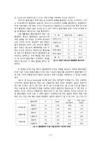 [조사방법론] PC방 이용과 흡연에 관한 연구 -PC방 금연화 정책과 PC방 이용을 중심으로-10