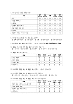 [조사방법론] PC방 이용과 흡연에 관한 연구 -PC방 금연화 정책과 PC방 이용을 중심으로-19