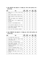 [조사방법론] PC방 이용과 흡연에 관한 연구 -PC방 금연화 정책과 PC방 이용을 중심으로-20