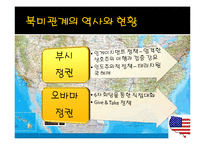 [북한학] 미북 및 북중관계 평가와 대응전략-11