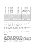 [미디어] 능동적 수용자와 드라마의 다양한 해석 -`엄마가 뿔났다`를 통해서-12