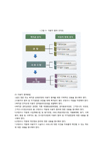 장애인 복지관 프로그램-9