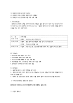 장애인 복지관 프로그램-16