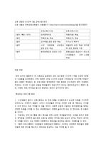 장애인 복지관 프로그램-20