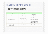 [산업] 미래의 자동차-11
