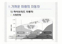 [산업] 미래의 자동차-13