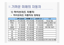 [산업] 미래의 자동차-14
