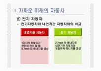 [산업] 미래의 자동차-17