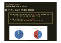 [다문화주의] 이주노동자 방송(및 미디어)이 나아가야 할 방향-5