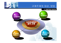 [정보사회] 프라이버시와 전자감시-14