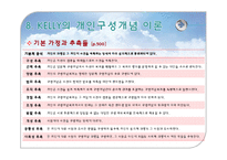 [성격심리] 16장 현상학적 관점-16