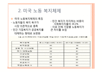 자본주의 국가에서 계급 타협의 조직 -다원주의와 조합주의-5
