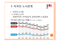 자본주의 국가에서 계급 타협의 조직 -다원주의와 조합주의-10