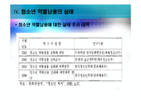 [청소년복지론] 청소년 약물남용 원인실태와 사회복지적 개입 방안-17