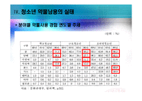 [청소년복지론] 청소년 약물남용 원인실태와 사회복지적 개입 방안-18