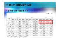 [청소년복지론] 청소년 약물남용 원인실태와 사회복지적 개입 방안-19