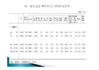 노인복지정책 레포트-7