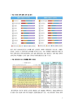 [브랜드관리] 명지대학교 브랜드 파워 상승 전략-7