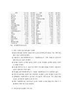 [국제통상] 한 -EU FTA의 정치적, 경제적 득실 분석-20