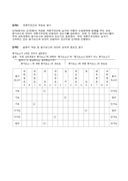 [경영과학] AHP 응용 사례 분석-4