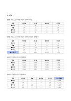 [경영과학] AHP 응용 사례 분석-8