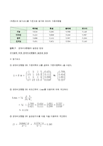 [경영과학] AHP 응용 사례 분석-10