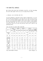한-칠레 FTA 성공요인 분석-7