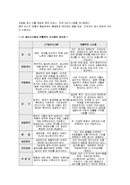 [경영정보시스템] 도요타 JIT 시스템-7
