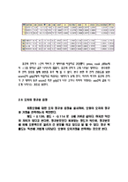 [회귀분석] 우리나라의 인터넷이용률-11