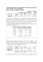 [재무제표분석] 한섬(HAND SOME) 기업분석-4