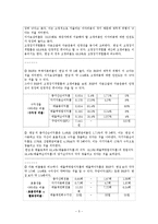 [재무제표분석] 한섬(HAND SOME) 기업분석-5