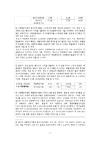 [재무제표분석] 한섬(HAND SOME) 기업분석-6