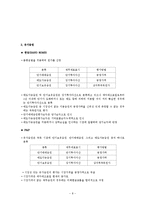 [재무제표분석] 한섬(HAND SOME) 기업분석-8
