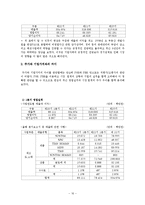 [재무제표분석] 한섬(HAND SOME) 기업분석-16