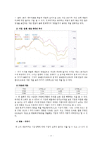 [재무제표분석] 한섬(HAND SOME) 기업분석-17