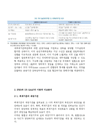 [회계] 미국의 IFRS도입과정 및 IFRS와 US GAAP의 연결비교-3