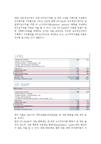[회계] 미국의 IFRS도입과정 및 IFRS와 US GAAP의 연결비교-9
