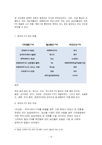 [한국경제론] FTA와 경제특구-10