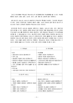 [서비스경영론] 서비스 패키지를 이용한 맥도날드 품질측정방법-7