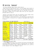 [재무분석] 현대건설 기업분석-2