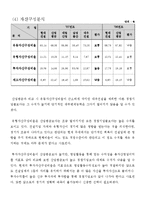 [재무분석] 현대건설 기업분석-7