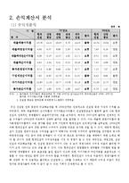 [재무분석] 현대건설 기업분석-8